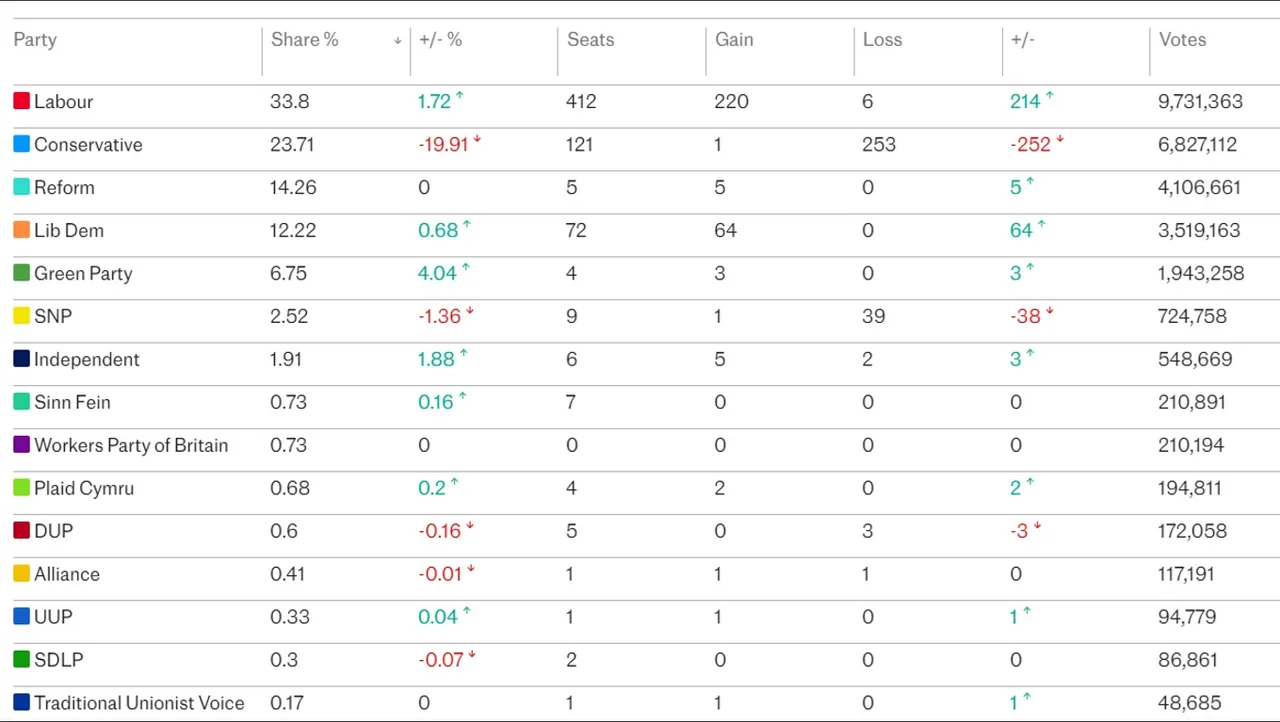 GE_UK_Results_2024_RESULTS.jpg
