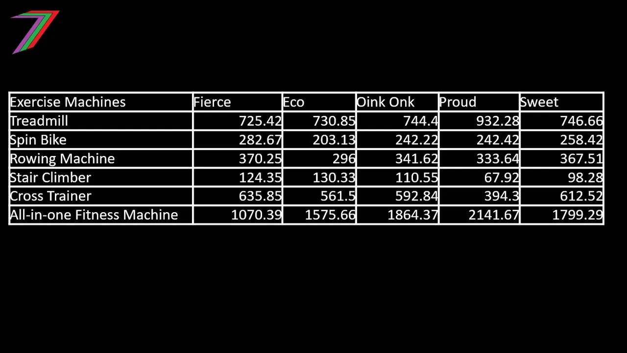 EC2024_C5_Sell_Prices.jpg