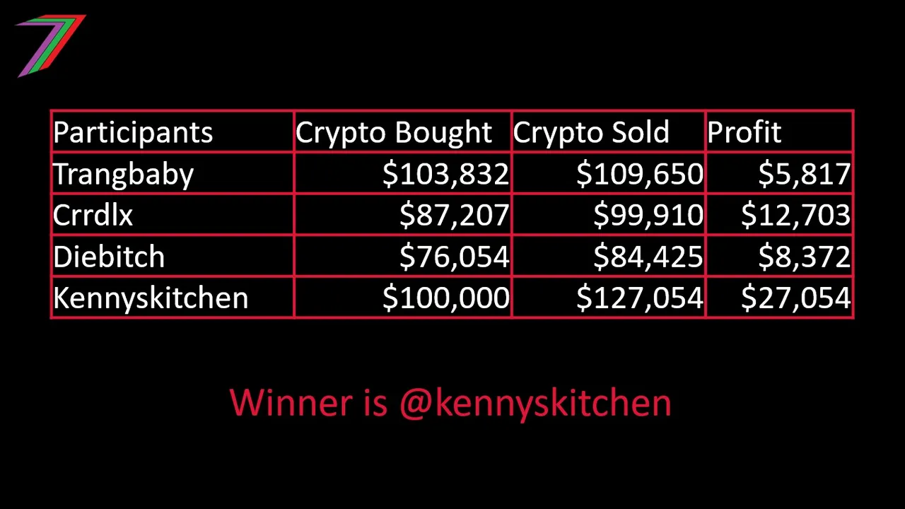 Crypto_Buy_Price_Results_WINNER.jpg
