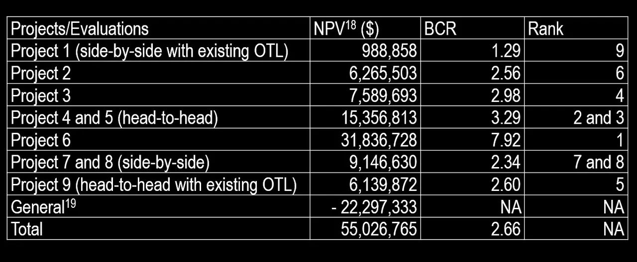 Program_Evaluation_Ranking_OTL.jpg