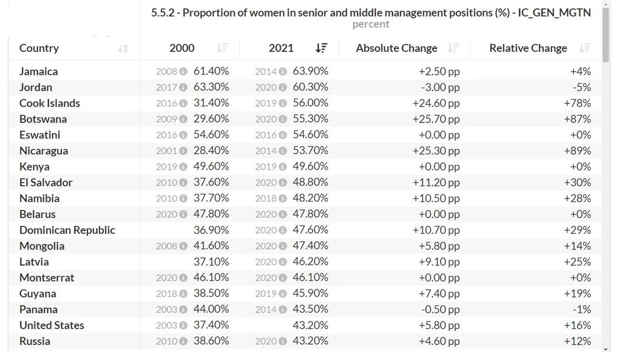 Gender_Women_senior_MANAGER_country.jpg