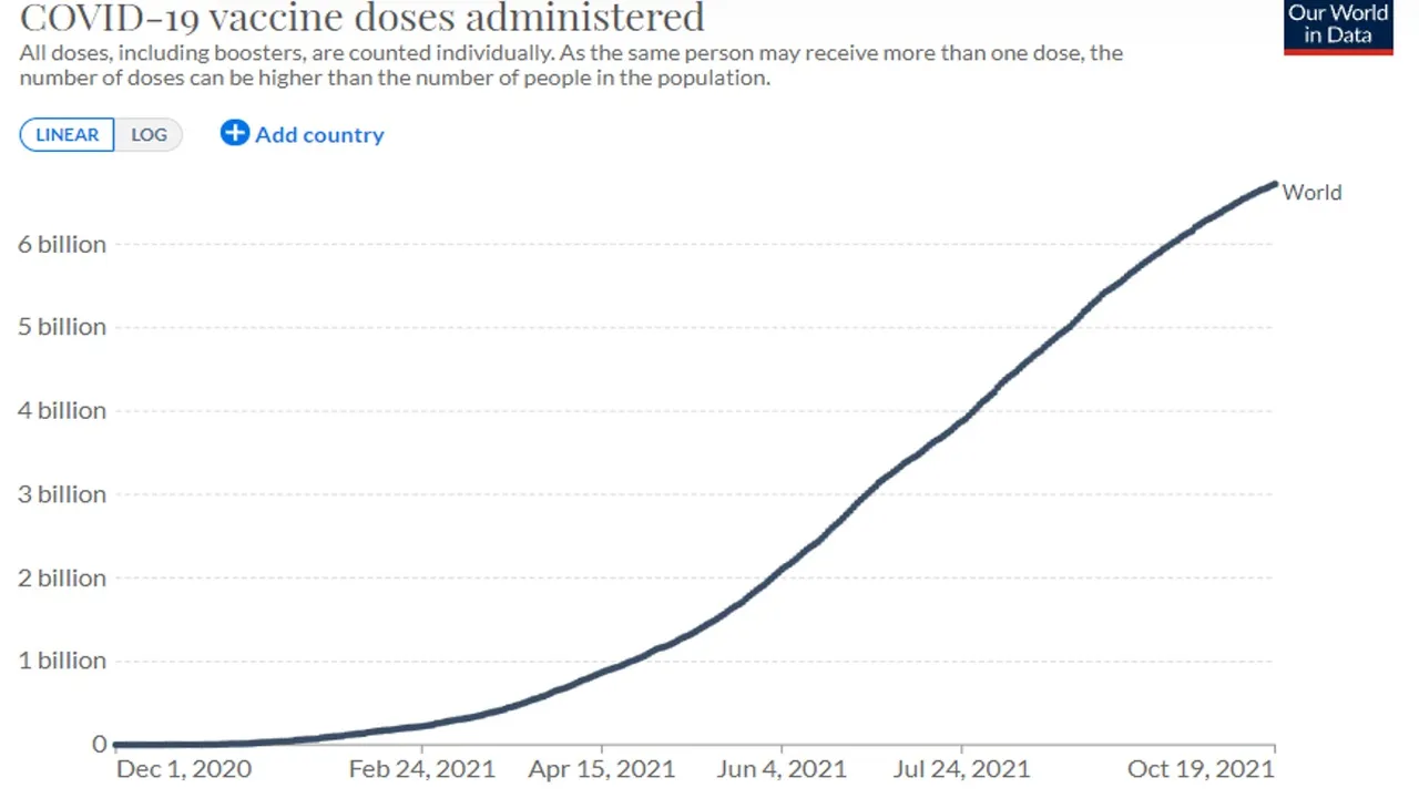 Vaccine_World_NUMBERS.jpg