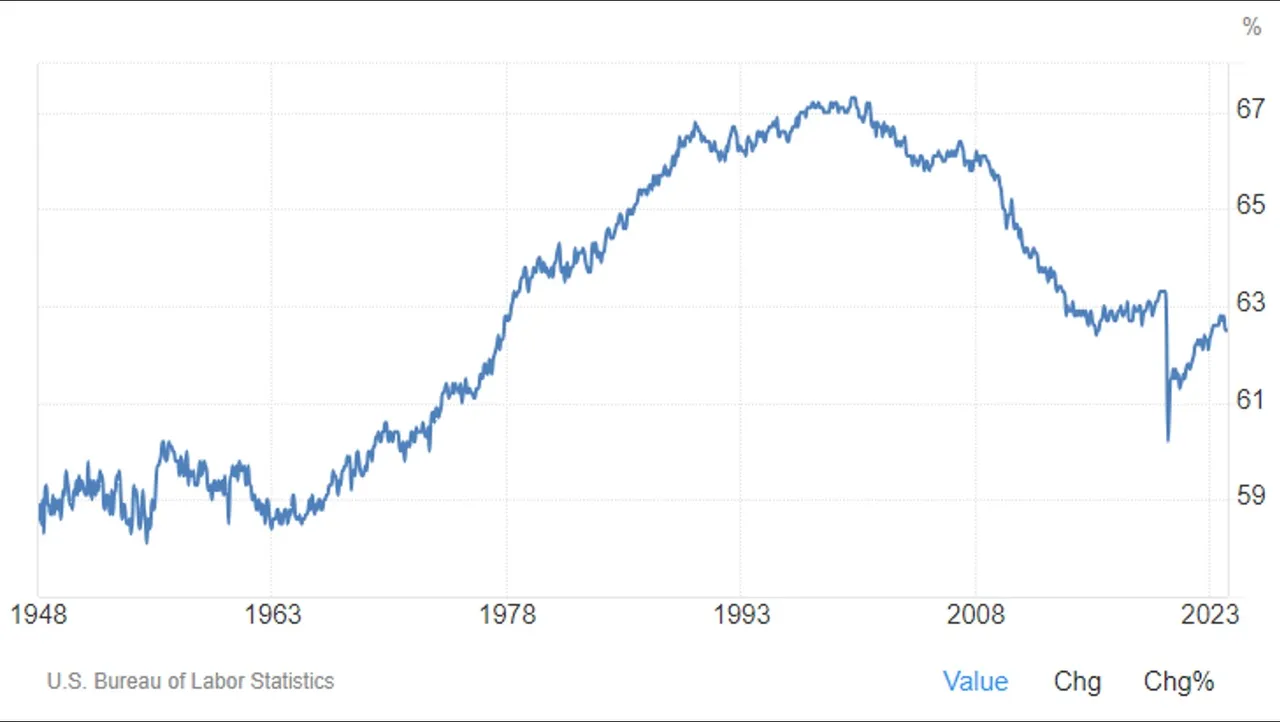 Family_Labour _Participation_RATE.jpg