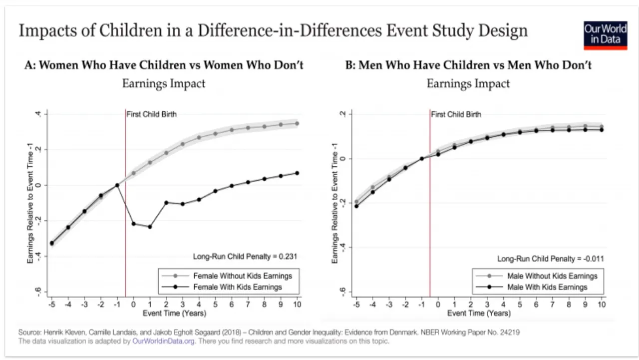 Gender_Women_birth_Penalty.jpg