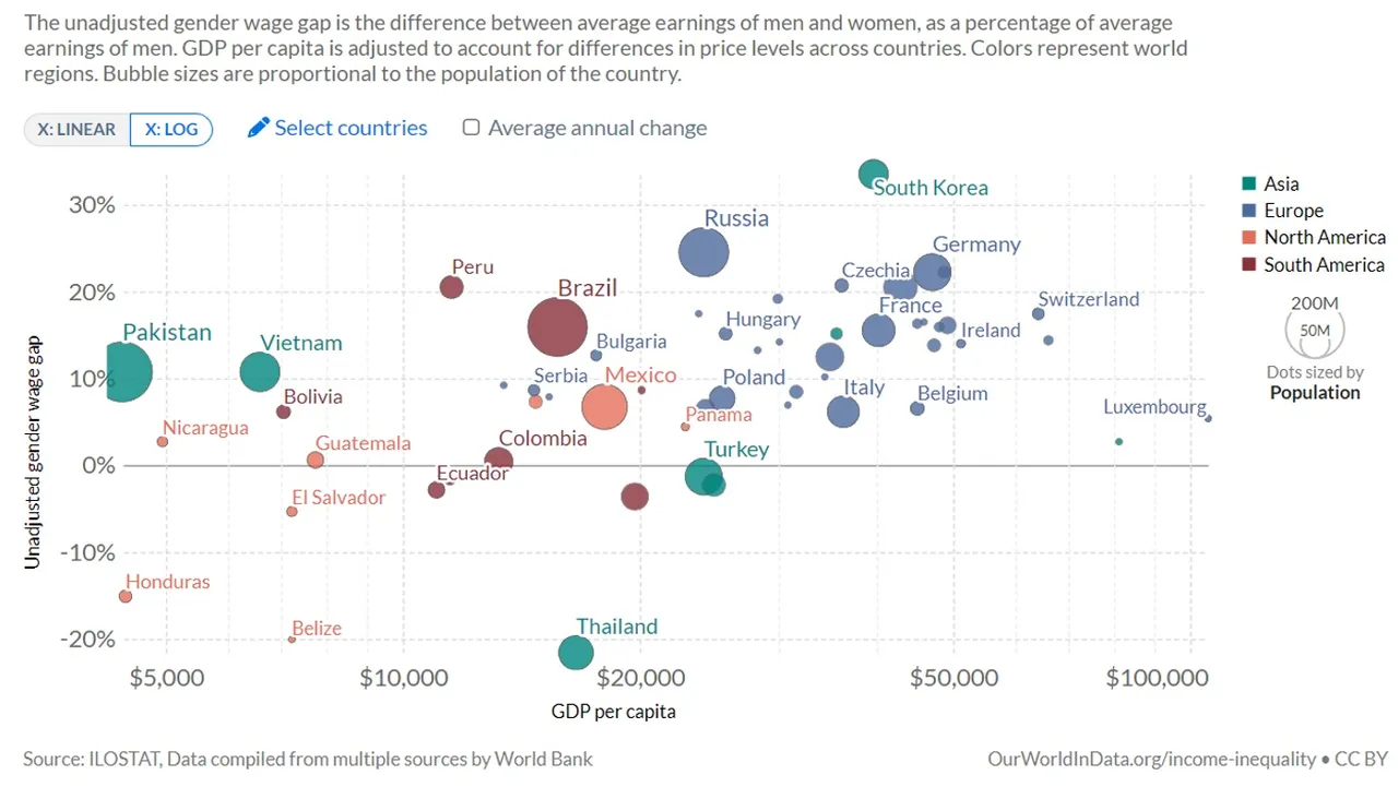 Gender_Women_Wage_diff_GDP.jpg