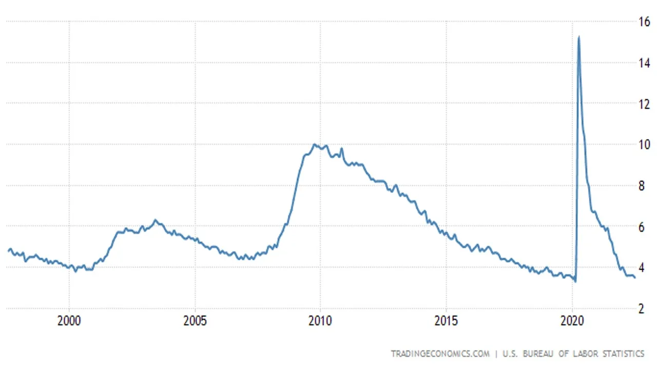 CLC_USA_Unemployment.jpg
