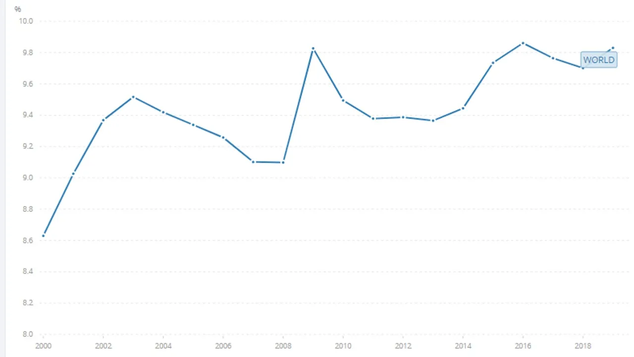 Fix_Health_Spending_World.jpg