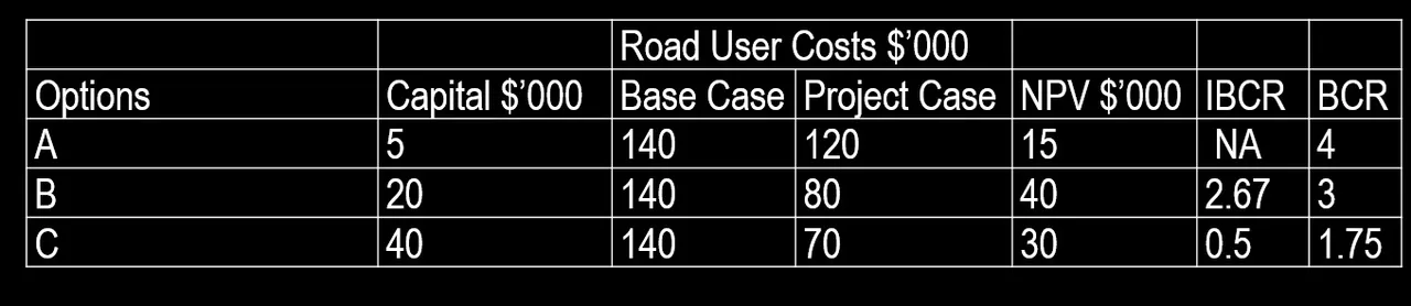 Program_Evaluation_Option_Results.jpg