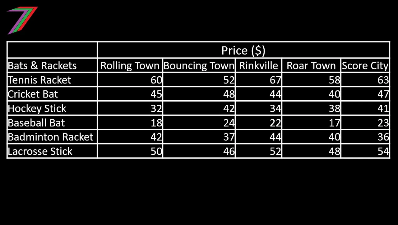 ECS_C2_Prices.jpg