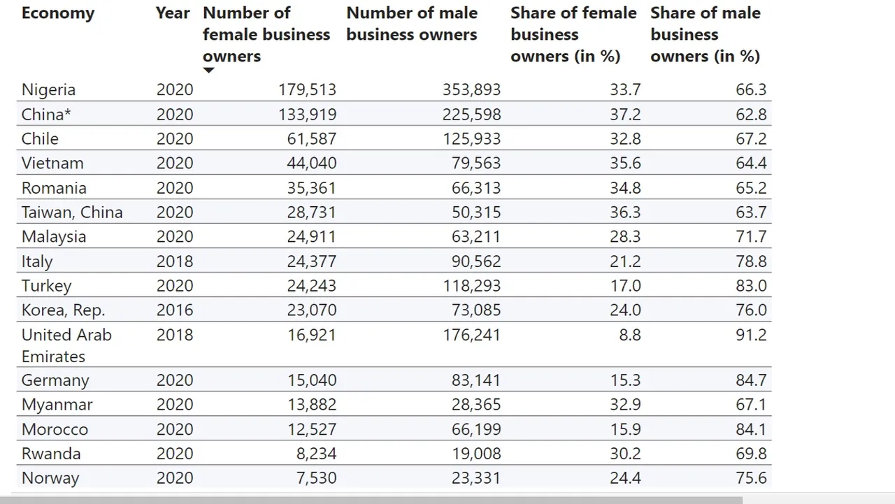Gender_Women_Business.jpg