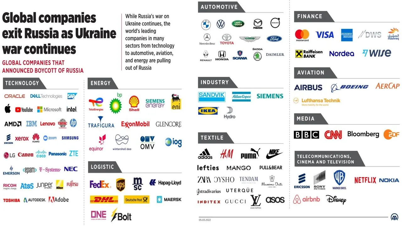 Russia_Ukraine_Companies_leave.jpg