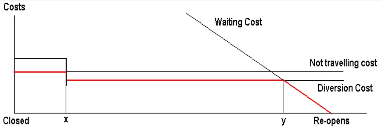 Flood_Immunity_RU_Cost_Graph.jpg