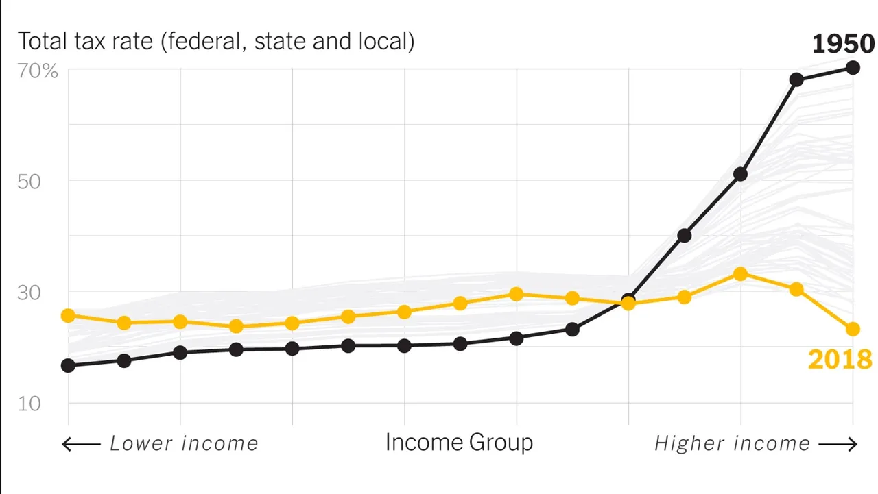 Tax_Gov_rev_USA_TIME.jpg