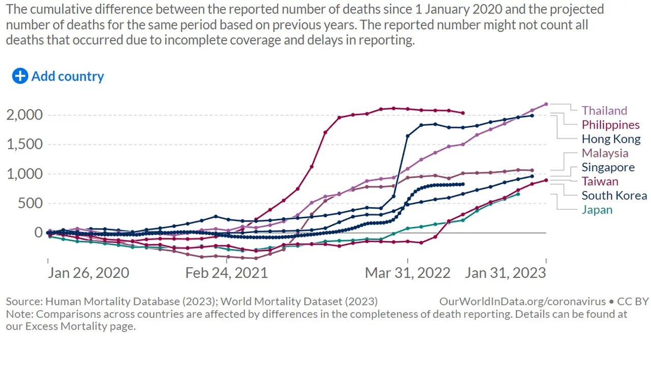 Fix_Health_Excess_Asian_Countries.jpg