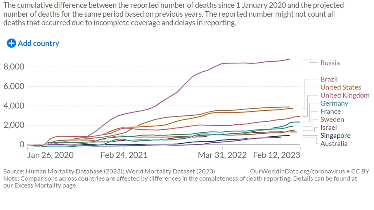 Fix_Health_Excess_by_Country.jpg