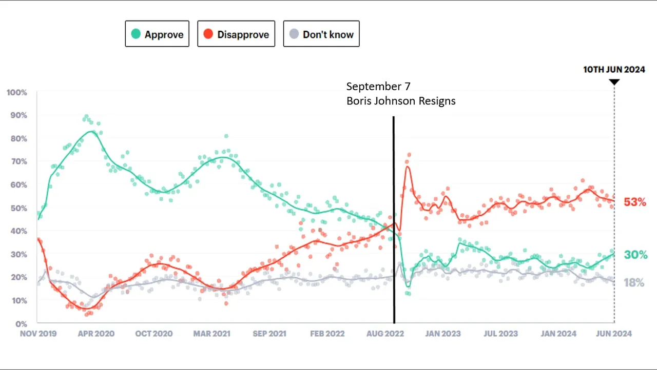 GE_UK_2024_Gov_Approval_Rating.jpg