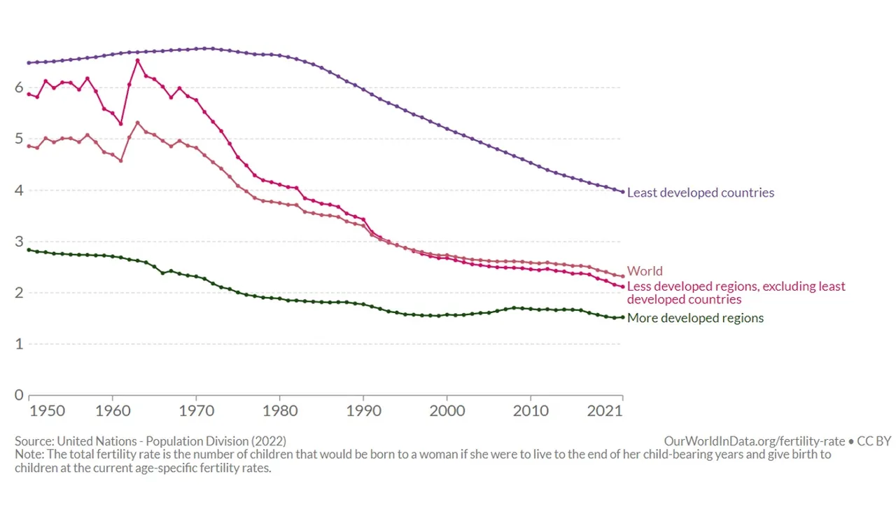 Fix_Health_Birth_Rate.jpg