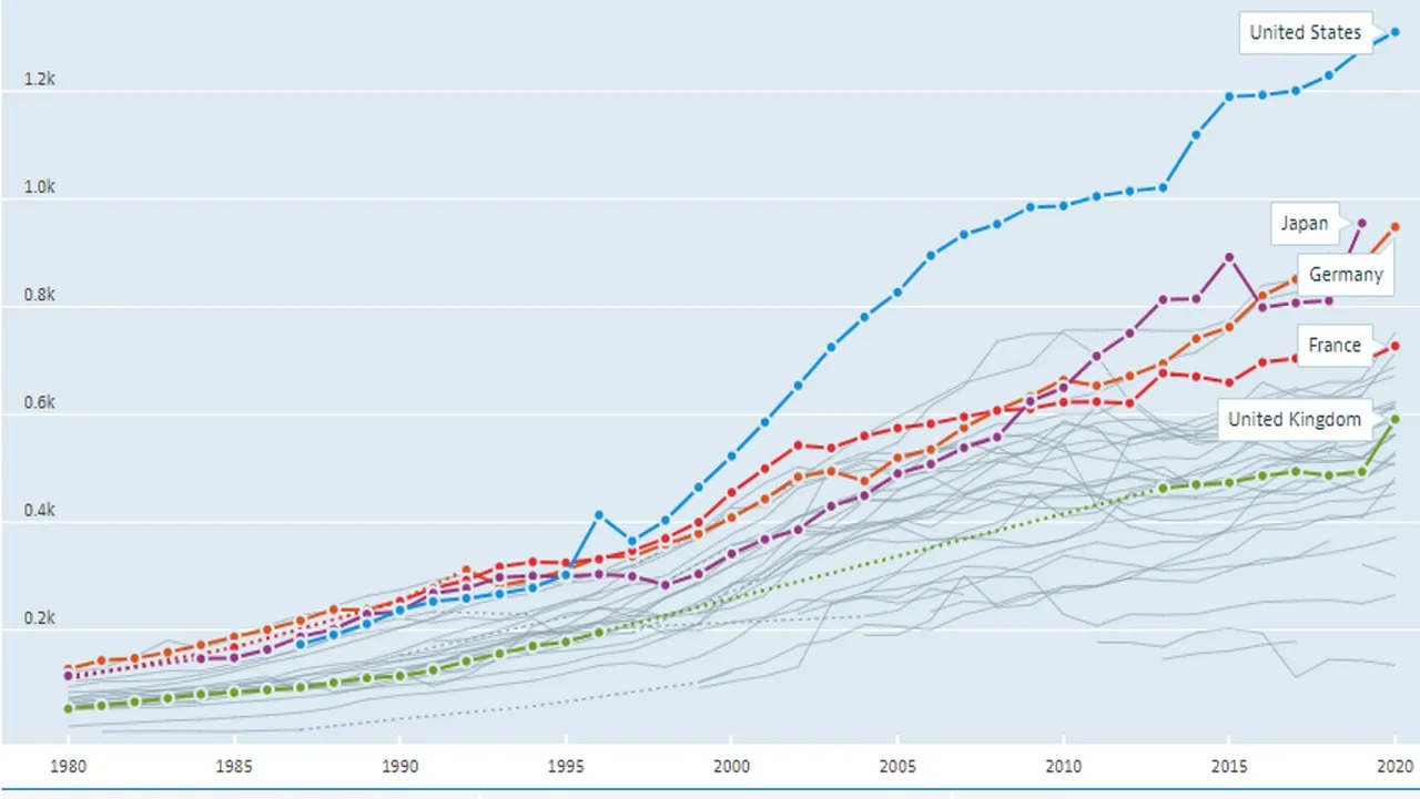 Fix_Health_spending_Pharma_per_capita.jpg