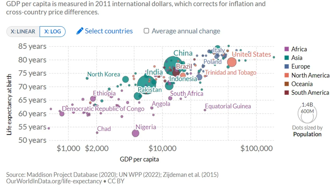 Fix_Health_GDP_capita.jpg