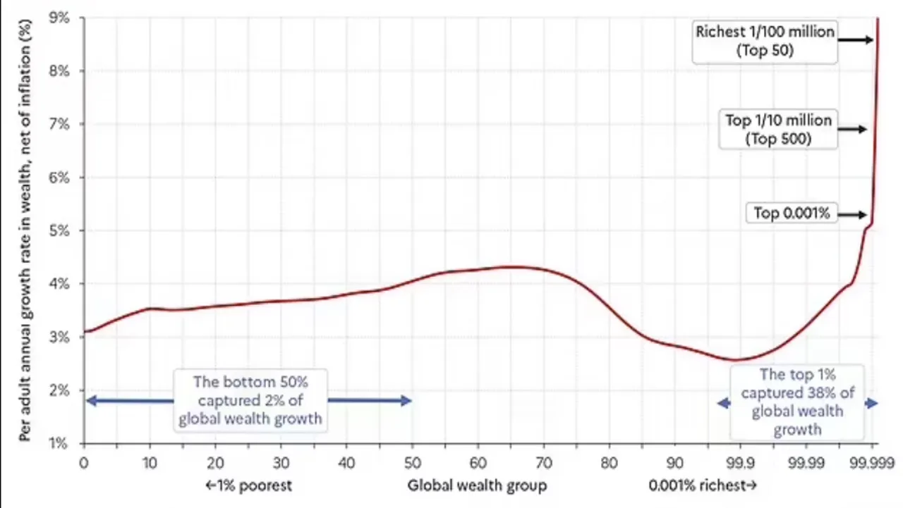 CLC_Global_Wealth.jpg