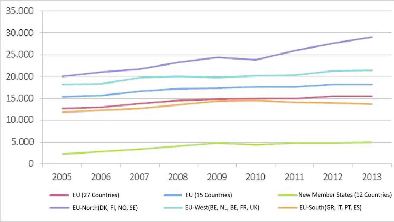 CLC_Wages_EU.jpg