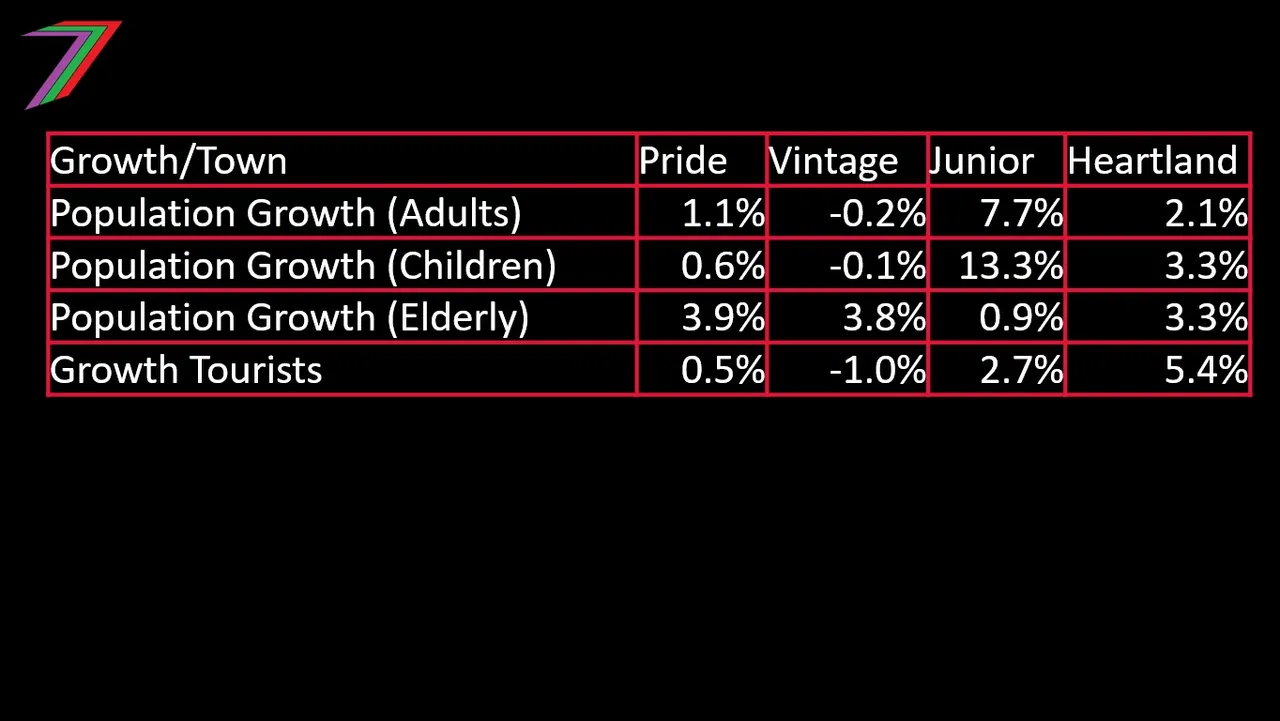 EC_3_CBA_Growth_Results.jpg