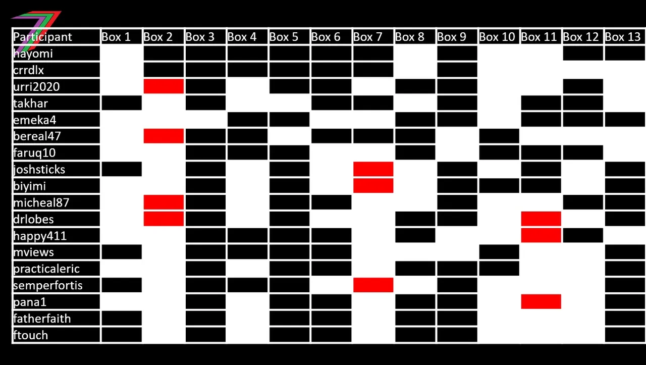 ECS_Challenge_7_Selections.jpg