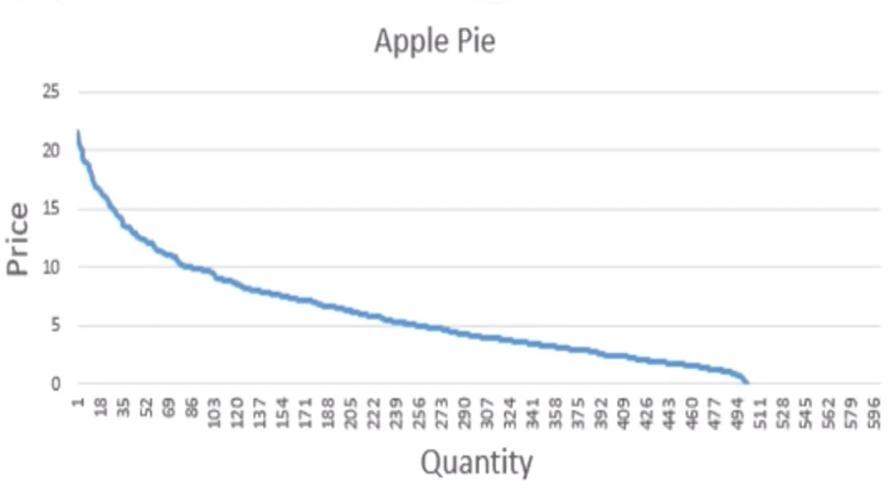 BSG_C28_Demand_Apple.jpg