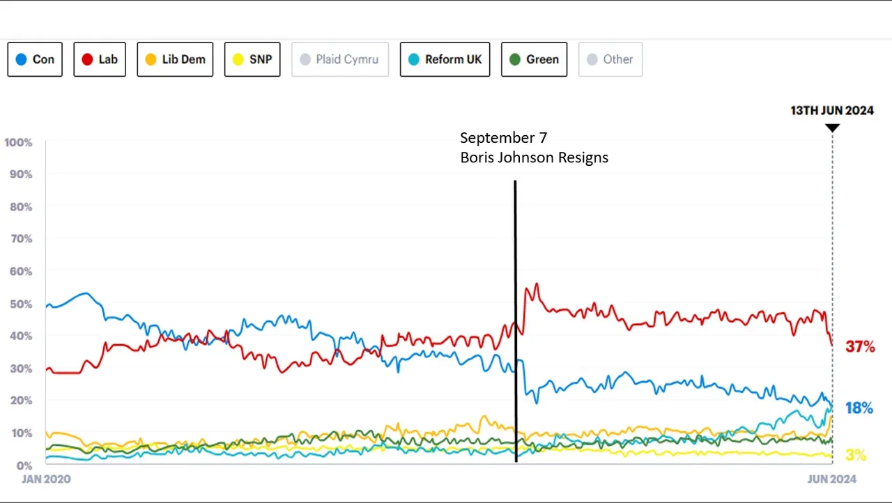 GE_UK_2024_Crashing Polls.jpg