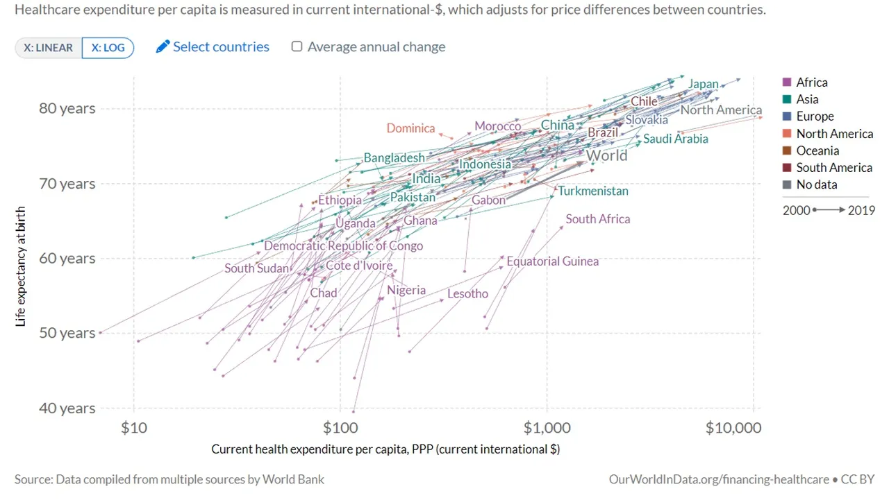 Fix_Health_Spending_by_Country_Compare.jpg