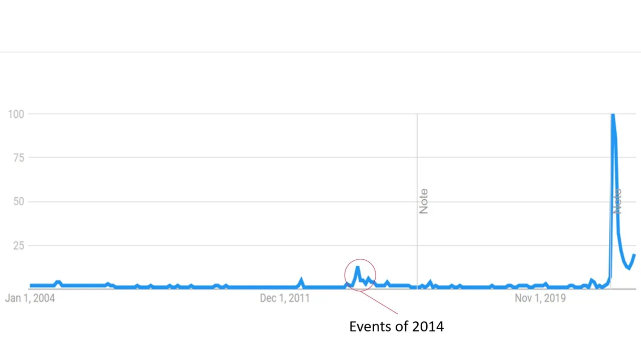 WW3_Goodle_trends_Ukraine_2.jpg