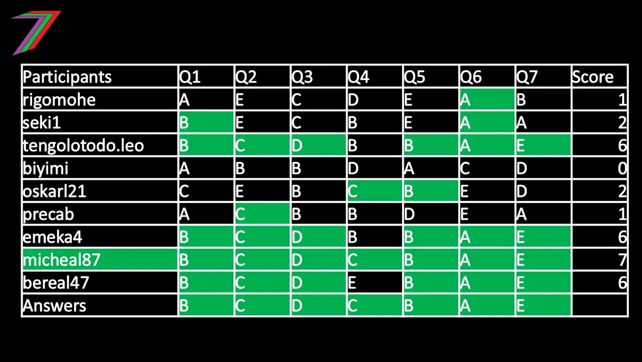 Sapien_Loop_Q2_Part_Answers.jpg