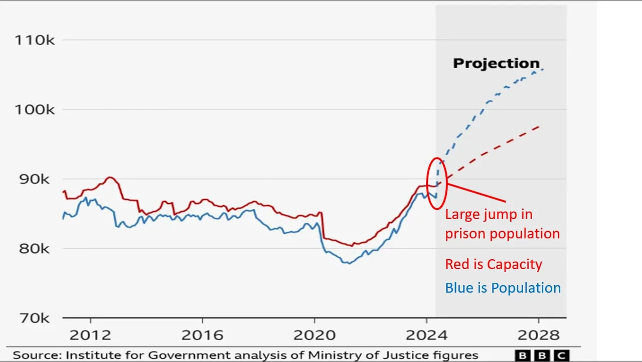 UK_BRINK_Prison_CAPACITY.jpg