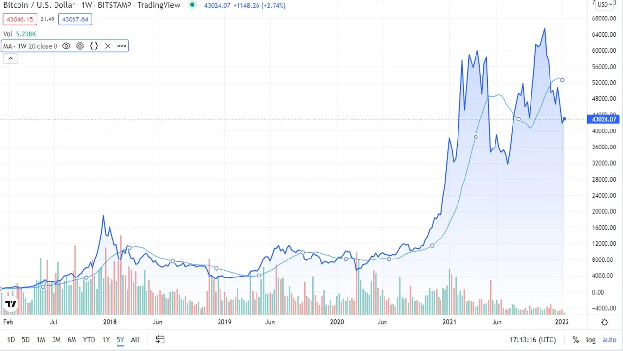 BullRun2021_20wma.jpg