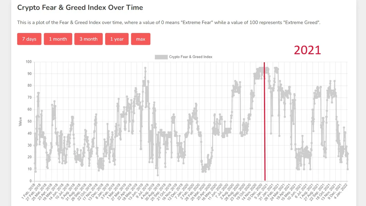 BullRun2021_Fear_Greed_4YR.jpg