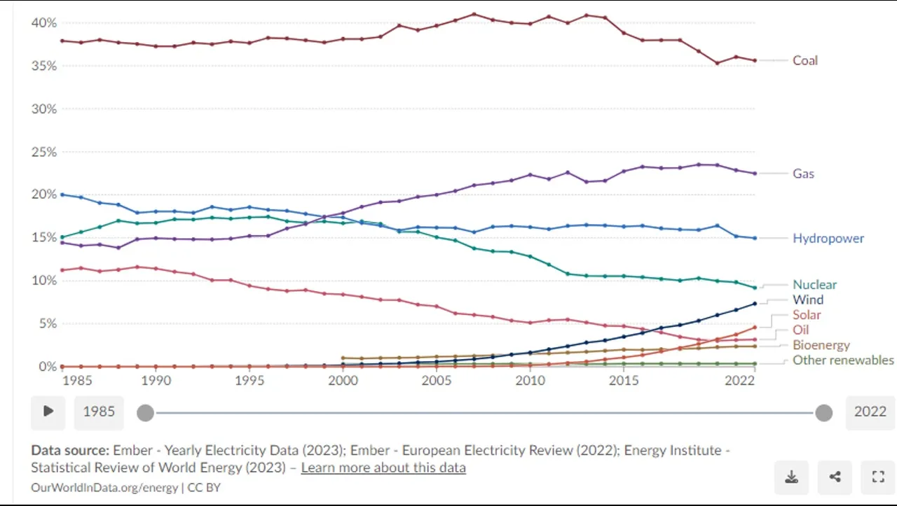 Energy_Electricity_Source_%.jpg