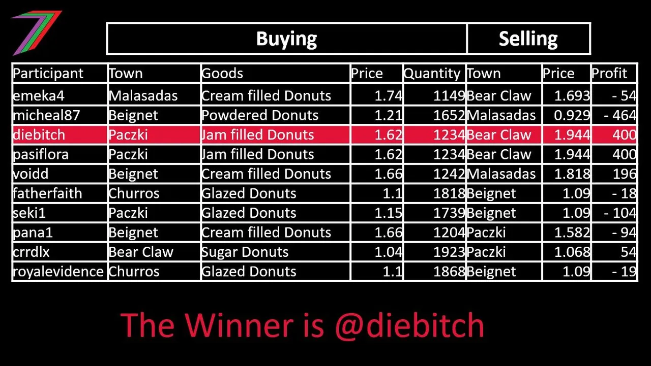 BSG_C33_Winner.jpg