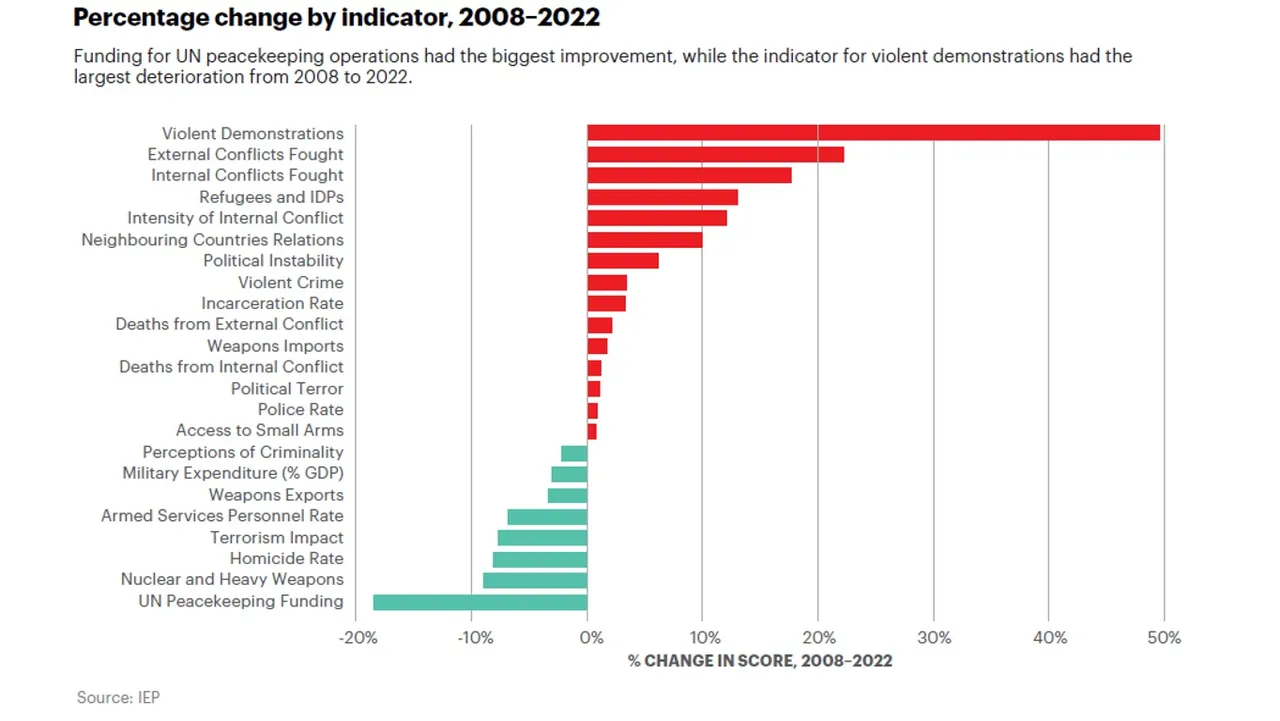 Happy_End_GPI_Indicators.jpg