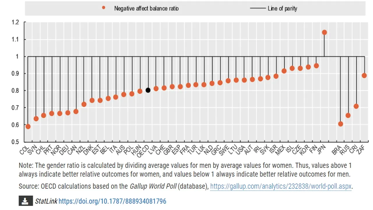 Gender_Women_Negative_Experience_Ratios.jpg