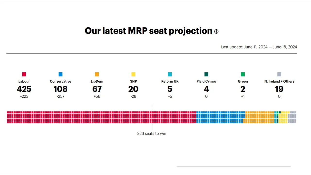 GE_UK_2024_YouGov_Seats.jpg