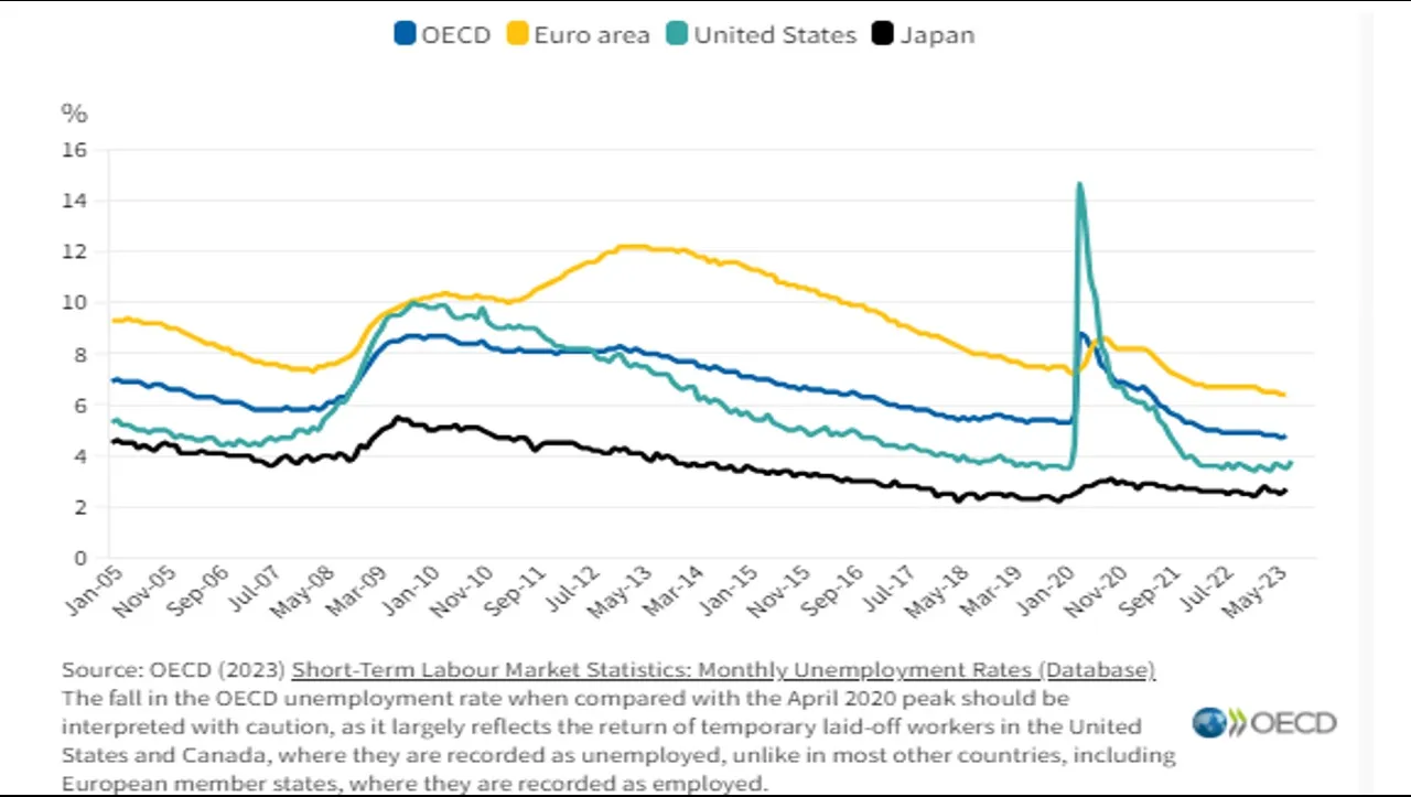 Global_Collapse_2_UK_Unemployment.jpg