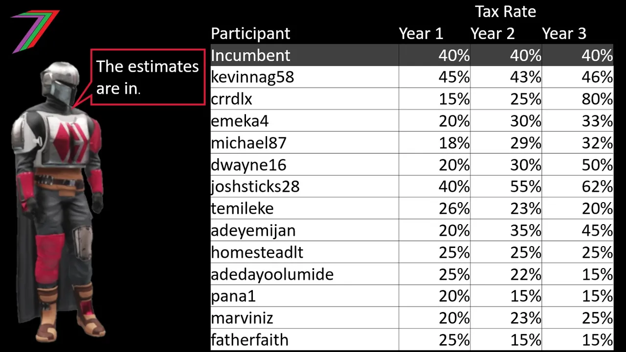 ECS_2022_Challenge_3_2022_pARTICIPANTS_rates.jpg