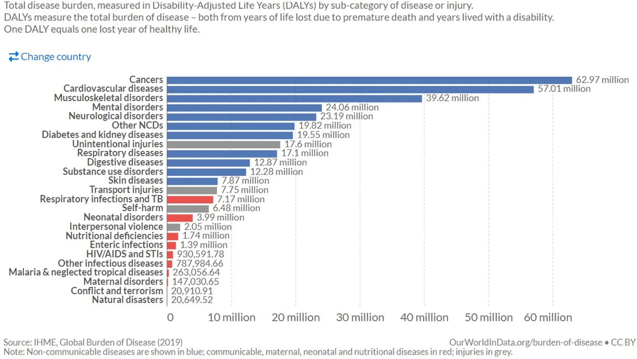 Fix_Health_disease_burden_by_disease_developed.jpg