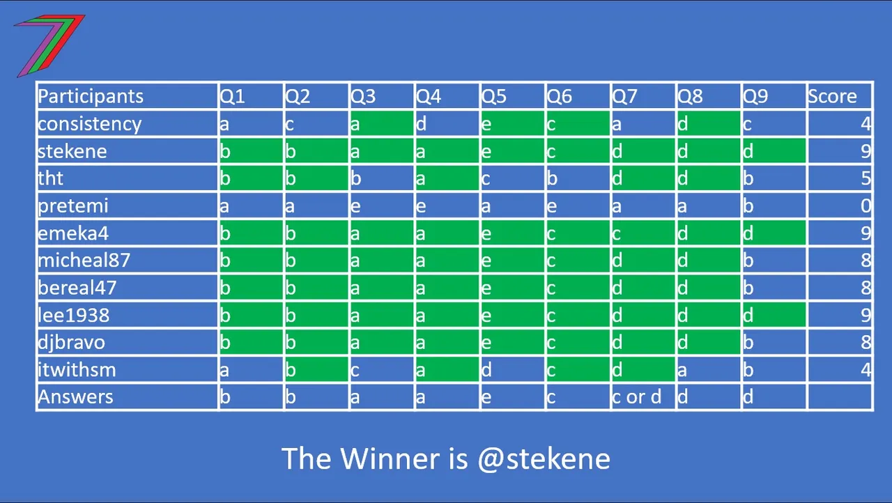 SL_Q3_2025_RESULTS.jpg