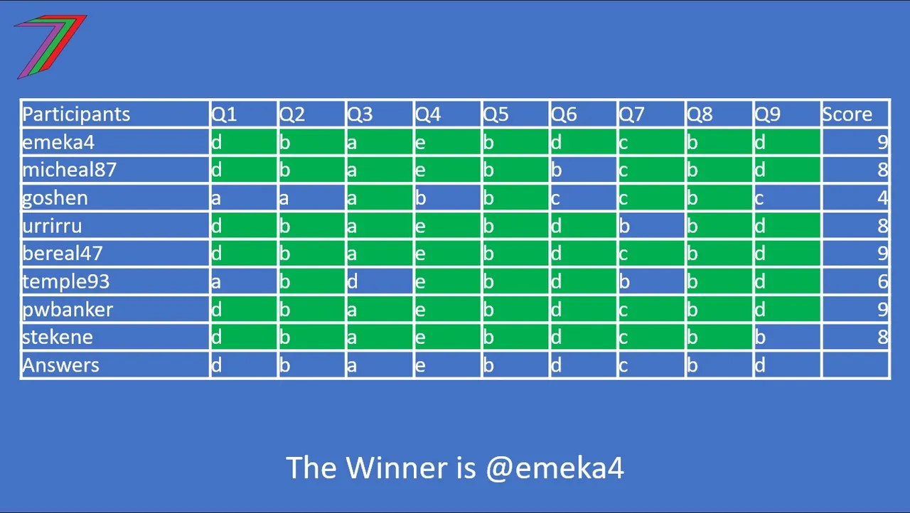Q5_2025_Winner.jpg