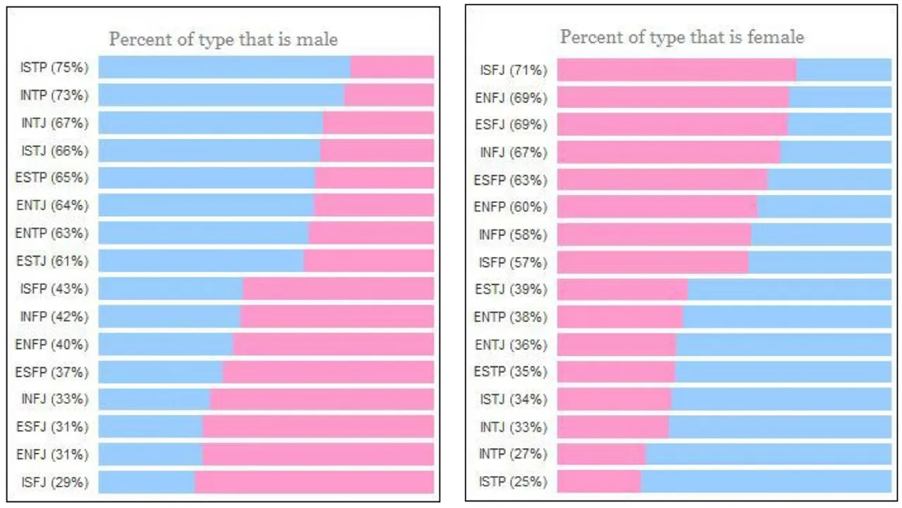 Gender_MBPT_scores_Men_Women.jpg