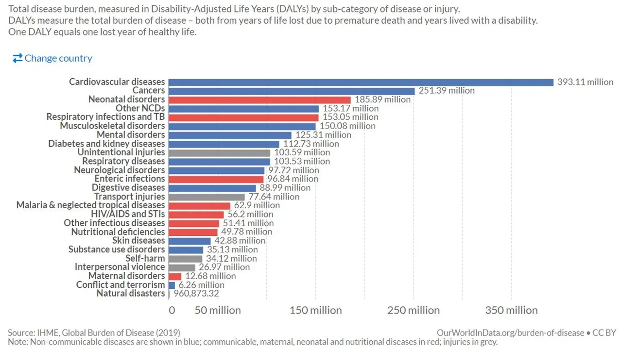 Fix_Health_disease_burden_by_disease.jpg