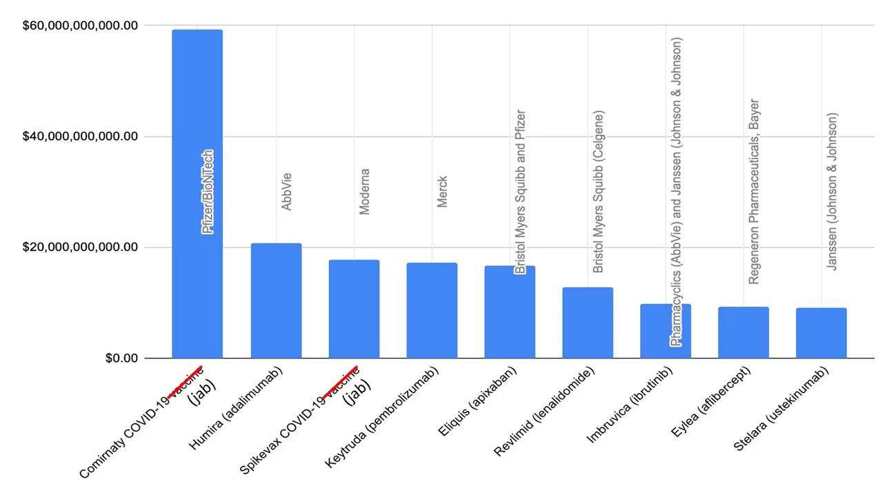 Fix_Health_drugs_REVENUES.jpg