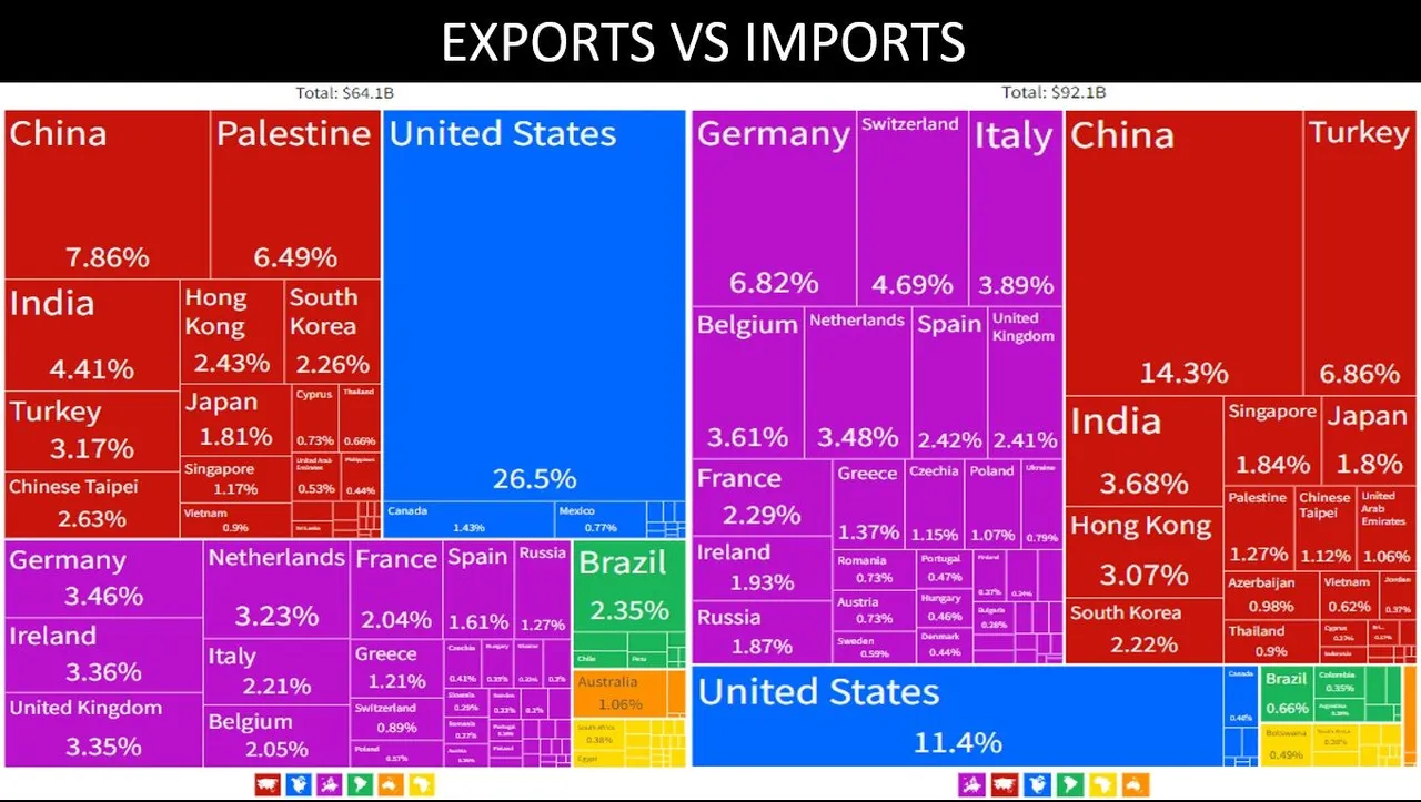 Global_Collapse_3_Israel_Exports_Imports.jpg