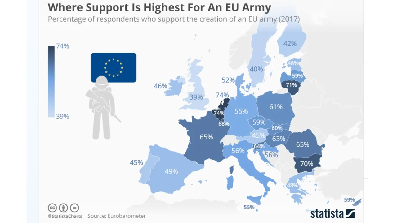 Winners_Losers_Rus_UKr_war_EU_ARMY.jpg